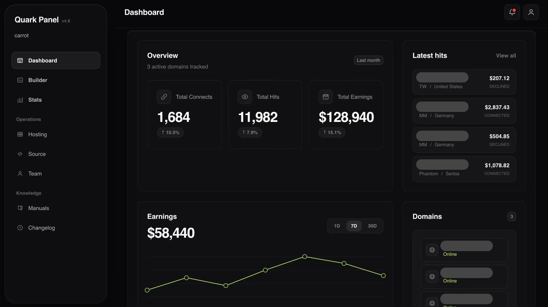 Screenshot of the Quark Lab Dashboard showing a modern, dark-themed interface with real-time logs, stats, system alerts, and interactive data visualizations for crypto drainer.